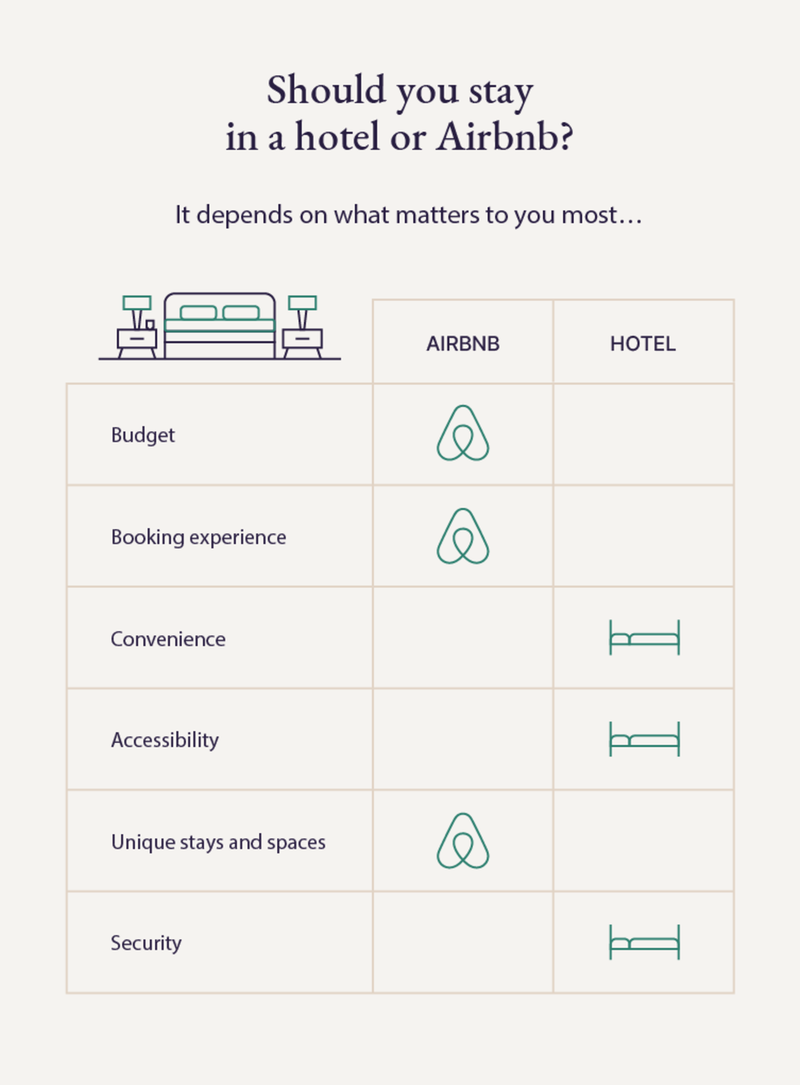 Airbnb vs. Hotel: What's the Difference?