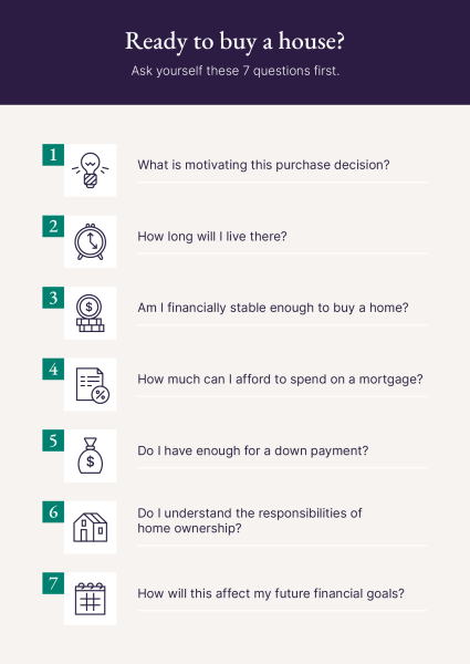 A graphic lists seven questions to ask yourself when considering “Is now the time to buy a house?”