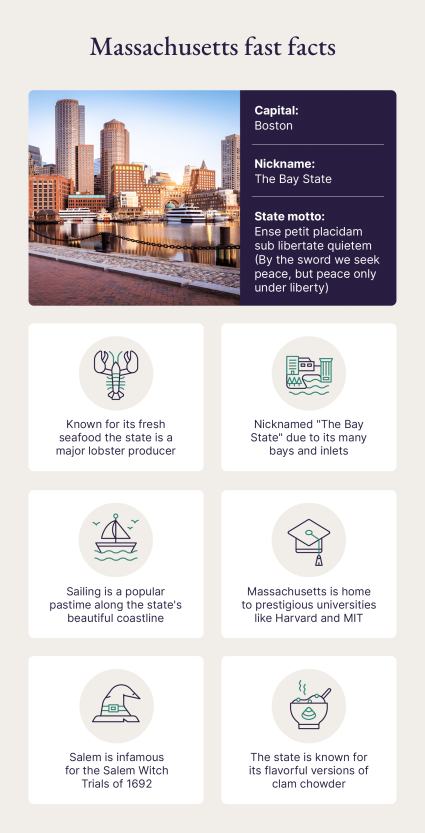 An illustrated list shows different facts about Massachusetts.