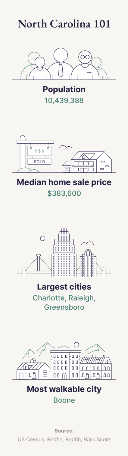 A graphic shares facts about North Carolina.