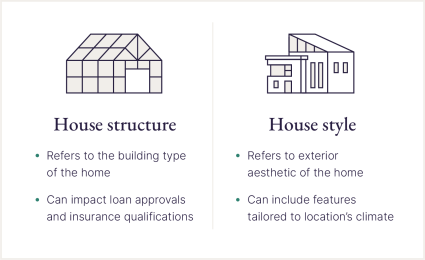An image displays the differences between house structures and styles, two ways to classify types of houses.