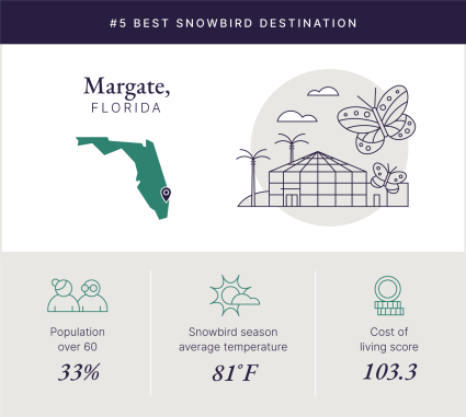 A graphic illustrates what makes Margate, Florida, a top snowbird destination.