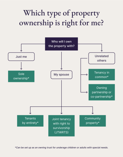 7-types-of-ownership-in-real-estate-which-is-best-for-you-pacaso