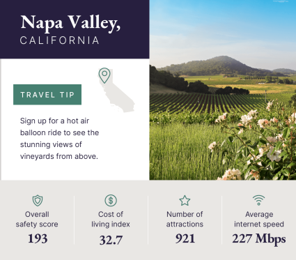 A graphic showcases data about Napa Valley, California, one of the best destinations for solo travelers.
