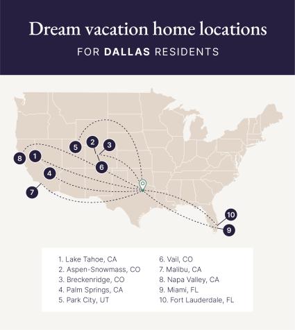A map identifies the ten top vacation destinations for Dallas residents.