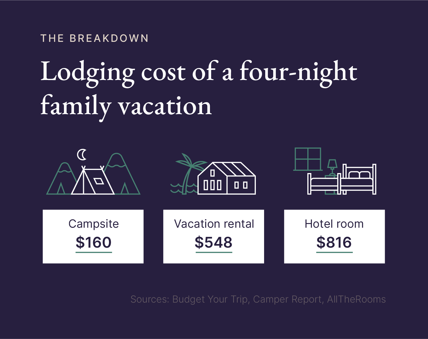 Hong Kong Travel Cost - Average Price of a Vacation to Hong Kong