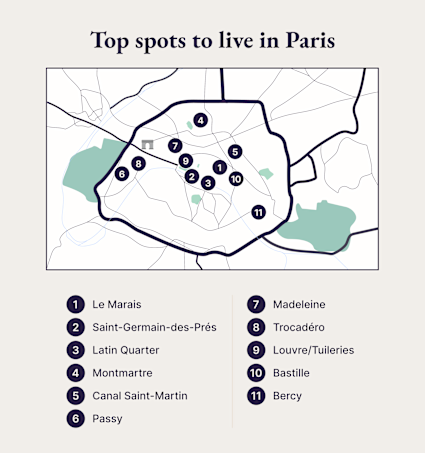 An illustrated map displays the best places to live in Paris.