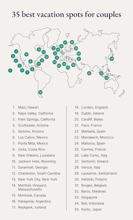 A map of the 35 best vacation spots for couples.