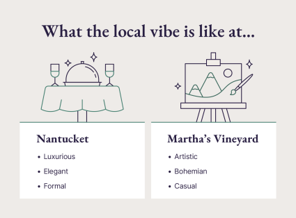 A graphic shares what the local vibe is like at Nantucket and Martha's Vineyard.