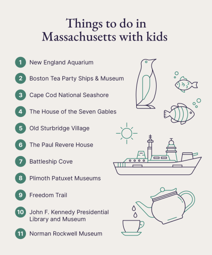 An illustrated list shows ideas for things to do in Massachusetts with kids. 