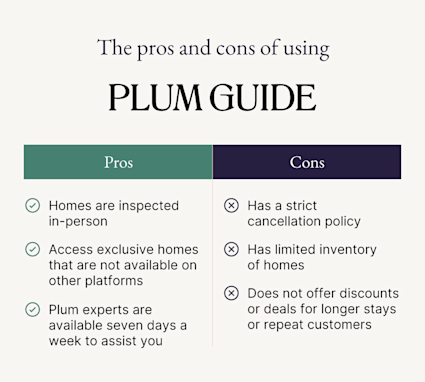 A graphic shoes the pros and cons of using Plum Guide to help those researching Plum Guide alternatives.