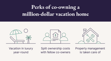 A graphic shares three perks of owning a million-dollar vacation home.