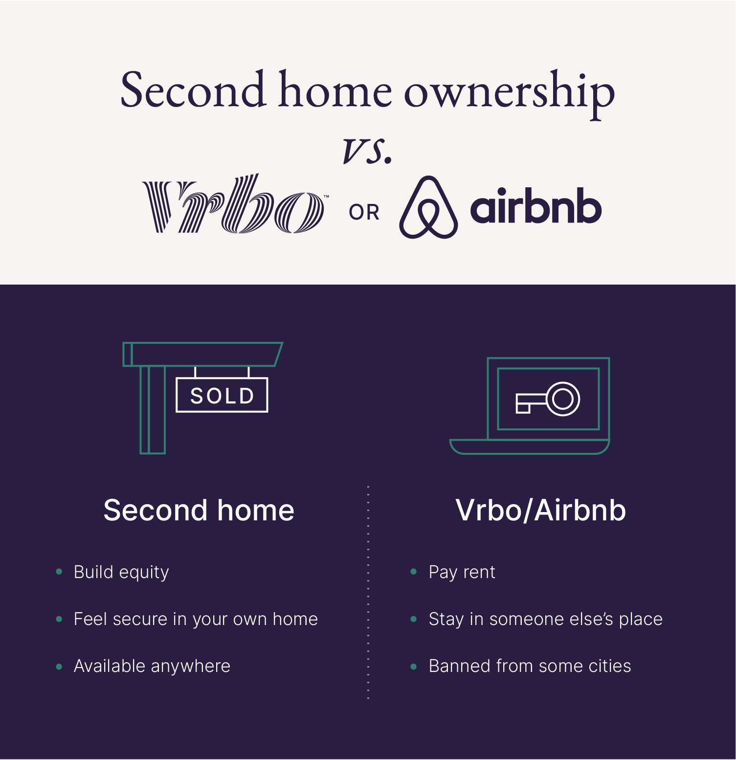 Vrbo vs. Airbnb: How They Stack up for Guests and Hosts