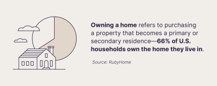 A graphic shares a statistic to consider when deciding to rent vs buy a home.