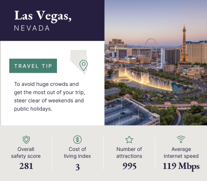 A graphic showcases data about Las Vegas, Nevada, one of the best destinations for solo travelers.