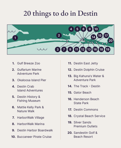 A map that shows an aerial view of things to do in Destin, Florida.