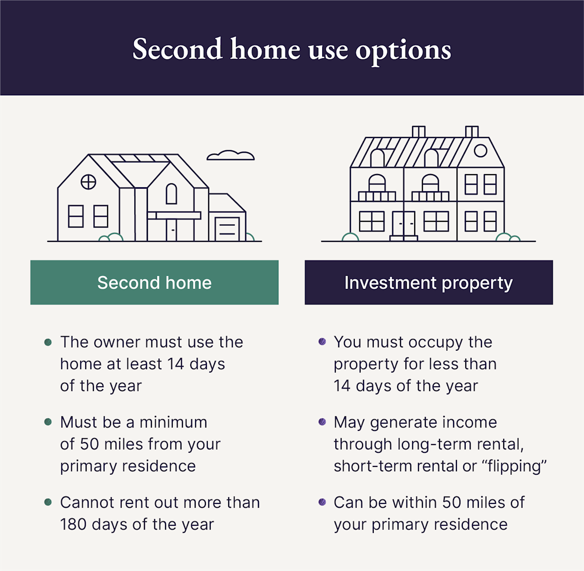 benefits of investing in a secondary residence