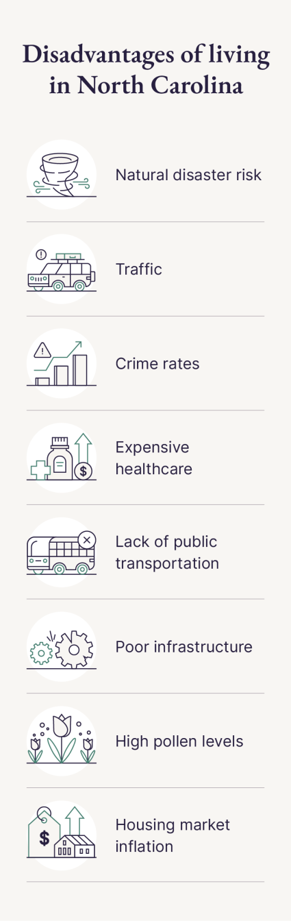 A graphic shares the cons of living in North Carolina.