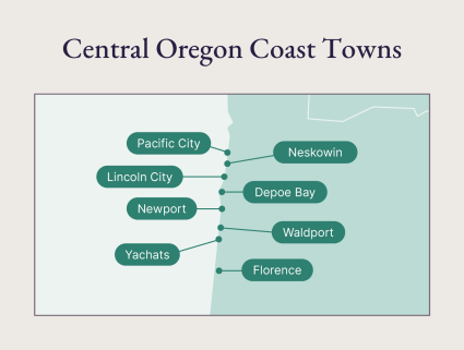 A map of Central Oregon Coast towns.