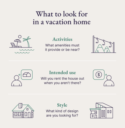 A graphic shares what to look for when buying a vacation home.