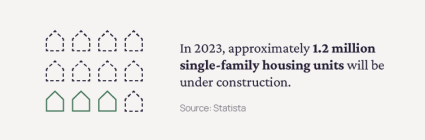 Real estate fact about single-family housing unit construction.