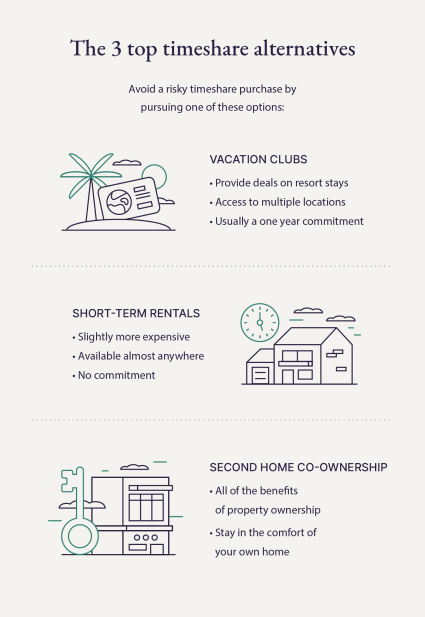 An image provides the top three alternatives to people looking into timeshare ownership and wondering, “Are timeshares worth it?”