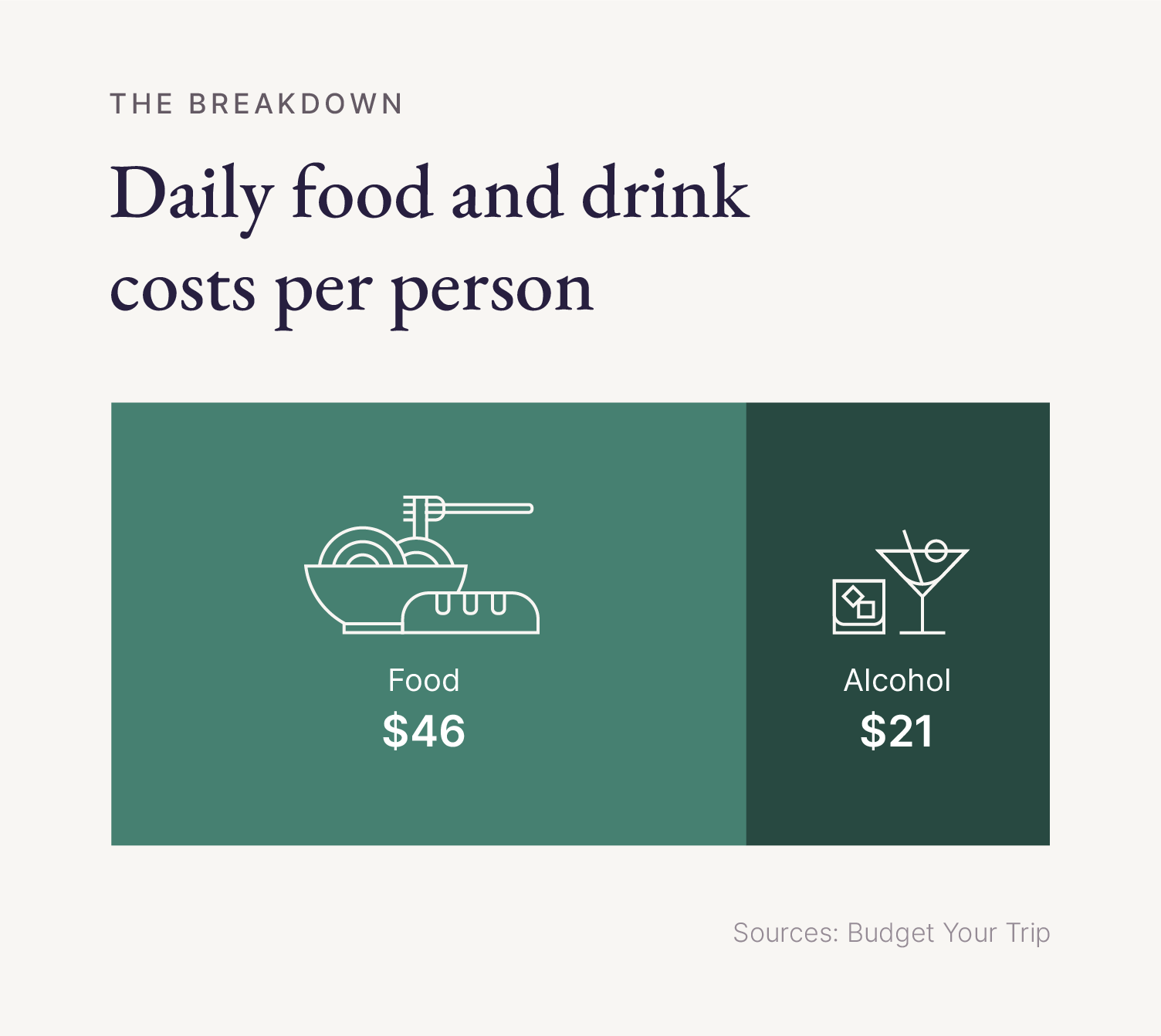 The Average Budget