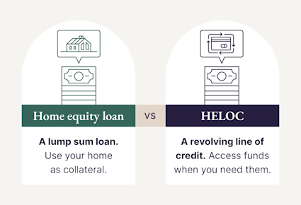 A graphic explains the difference between a home equity loan and HELOC.
