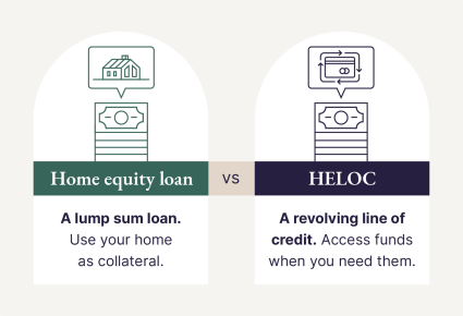 A graphic explains the difference between a home equity loan and HELOC.