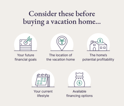 A graphic shares five things to consider before buying vacation home