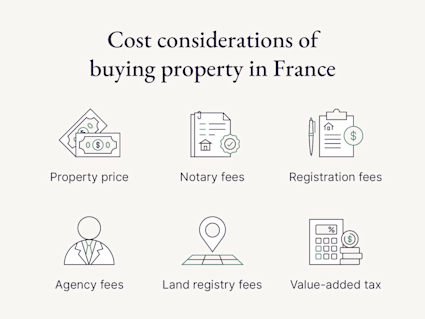 An image lists costs to consider when buying property in France.