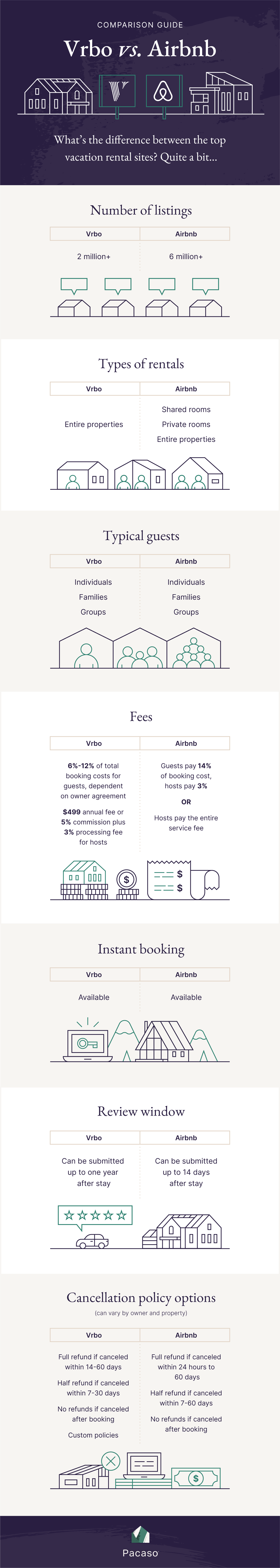 Airbnb vs VRBO and why you should use both - Happiness Travels Here