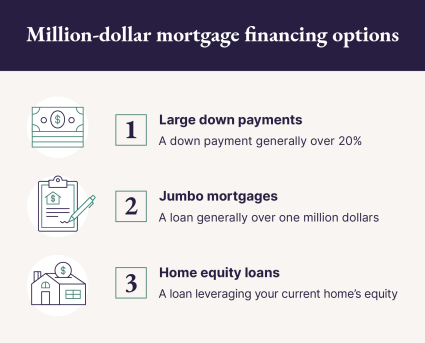 How To Afford A Million-dollar Home - Pacaso | Pacaso