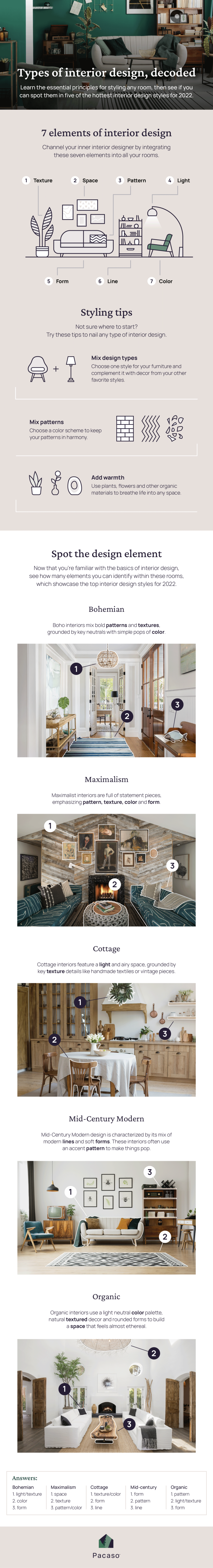 Pacaso infographic about interior design styles trending in 2022 and the seven elements of interior design 