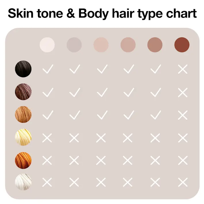 Find out if IPL is right for you Find out if IPL is right for you
