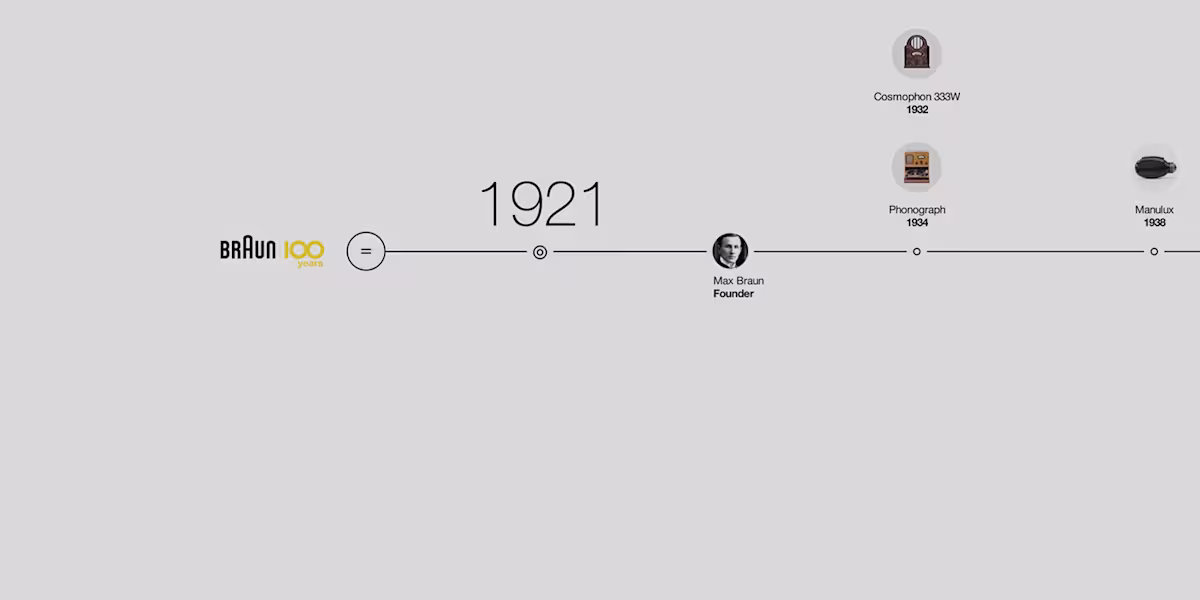 Explore Braun’s products and designers from 1921 - 2021 Explore Braun’s products and designers from 1921 - 2021