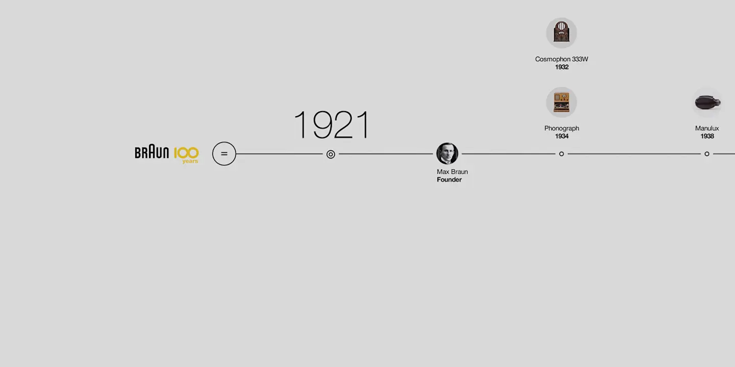 Explore Braun’s products and designers from 1921 - 2021 Explore Braun’s products and designers from 1921 - 2021