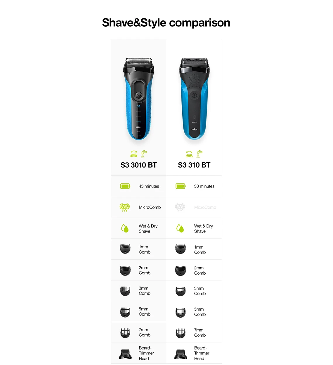 Braun Electric Razor for Men, Series 3 310s Electric Foil Shaver,  Rechargeable, Wet & Dry : Beauty & Personal Care 