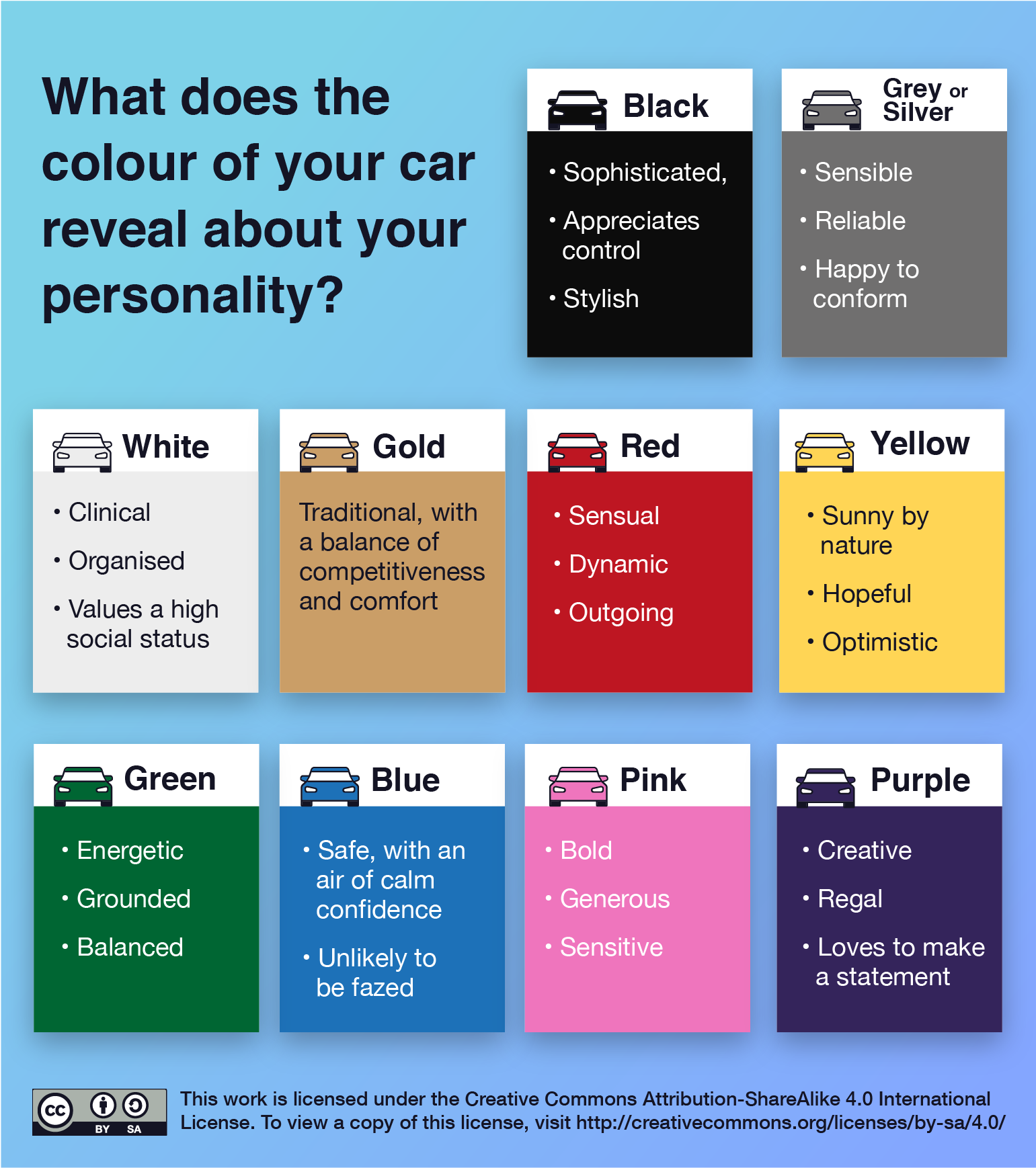 What Your Car Reveals About Your Personality What Your Car Reveals About Your Personality