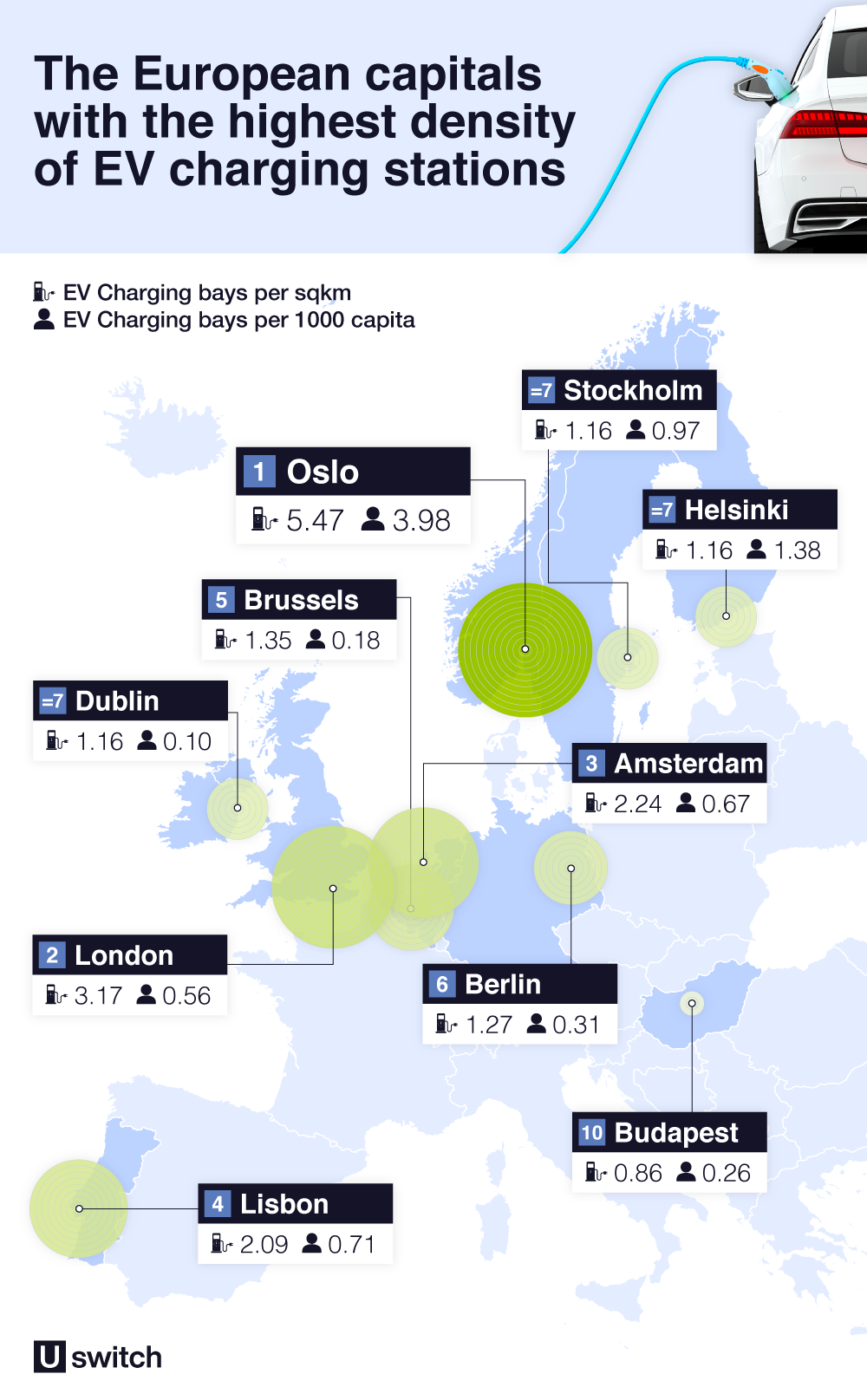 largest electric car charging companies