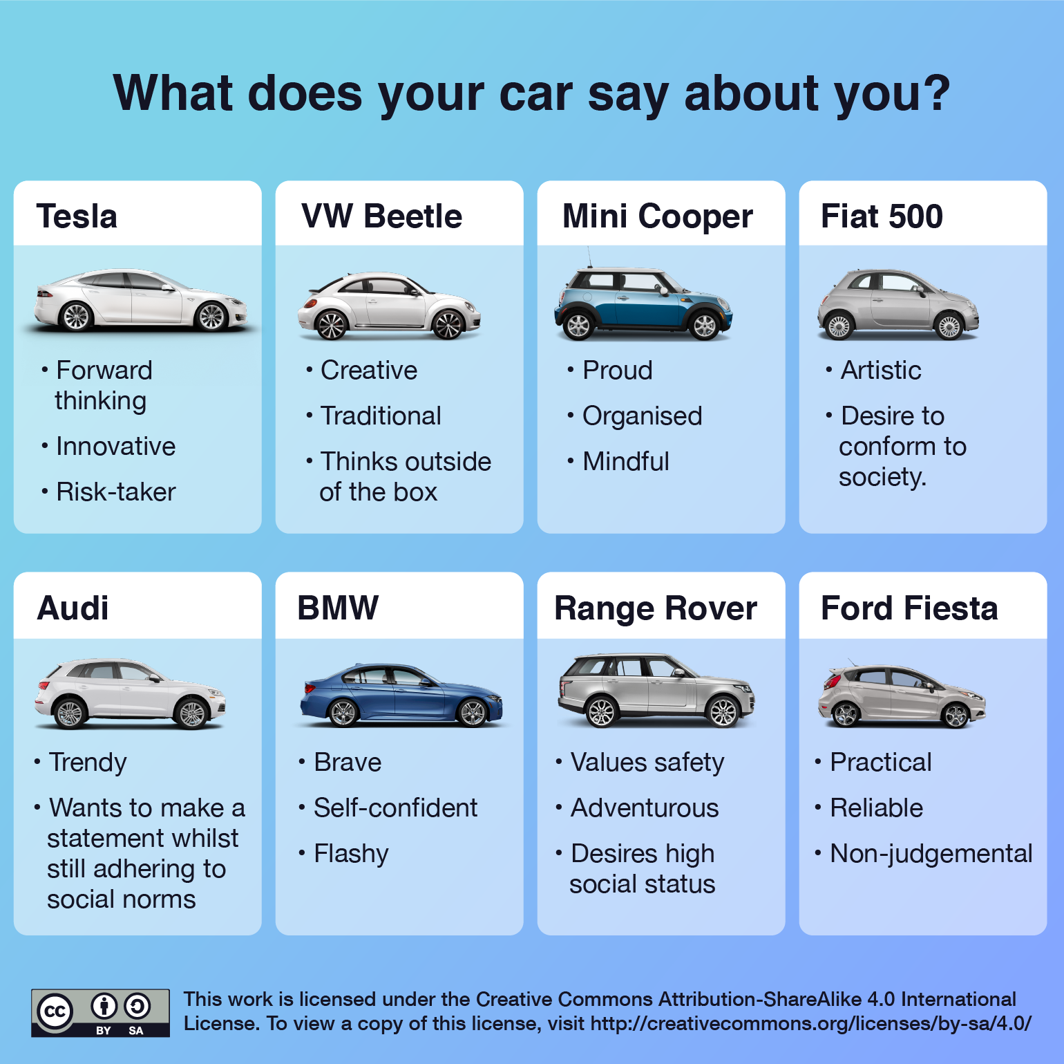 What Your Car Reveals About Your Personality What Your Car Reveals About Your Personality