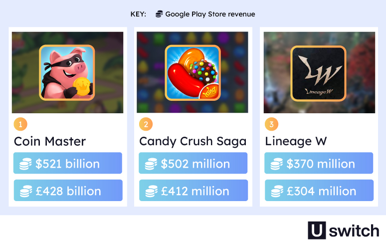 The 15 Highest-Grossing Mobile Games Of All Time, Ranked