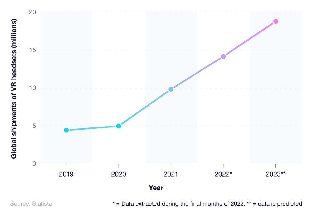 How many people play Roblox? — 2023 statistics