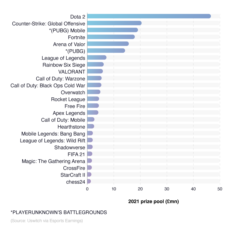 Online Gaming Statistics 2023 Report - Online Gaming Facts and Stats