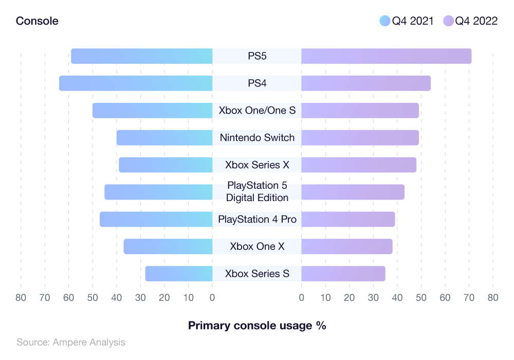 April 2022: top mobile games based on monthly active users - Xfire