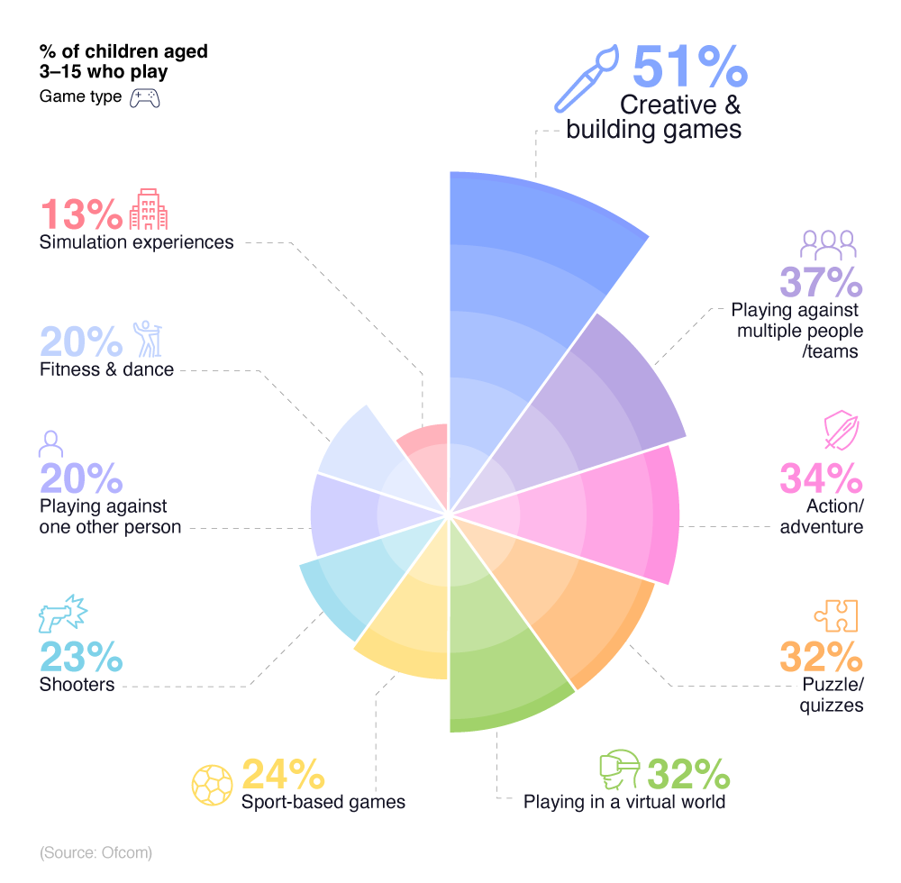 Pregnancy Simulator Game Tops US and UK Game Charts