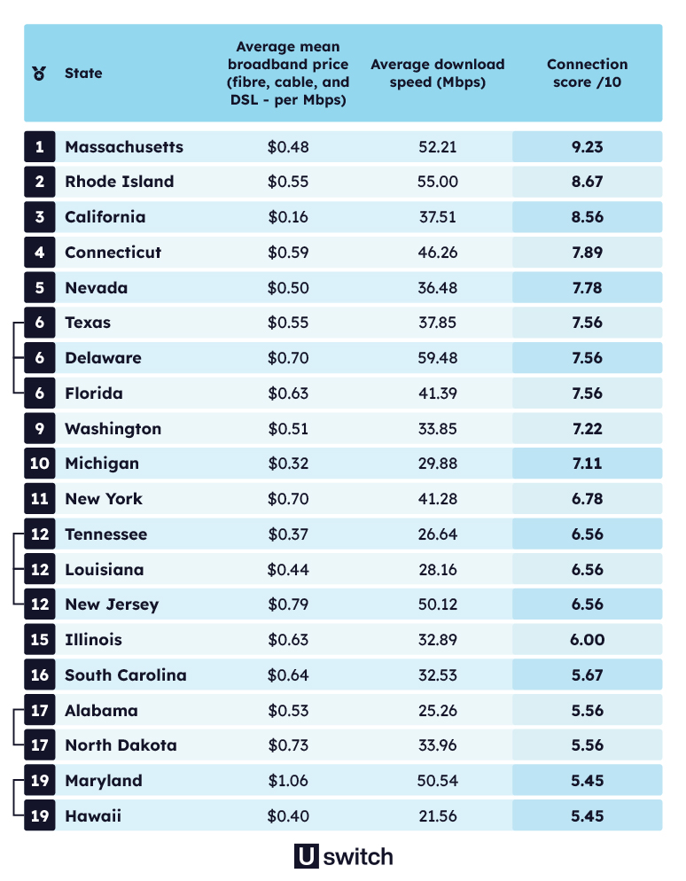 Gaming Guide: What Internet Speed Do I Need for Gaming? - BroadbandSearch