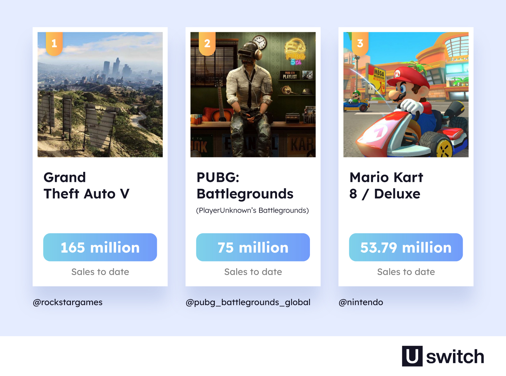 Video Game Value