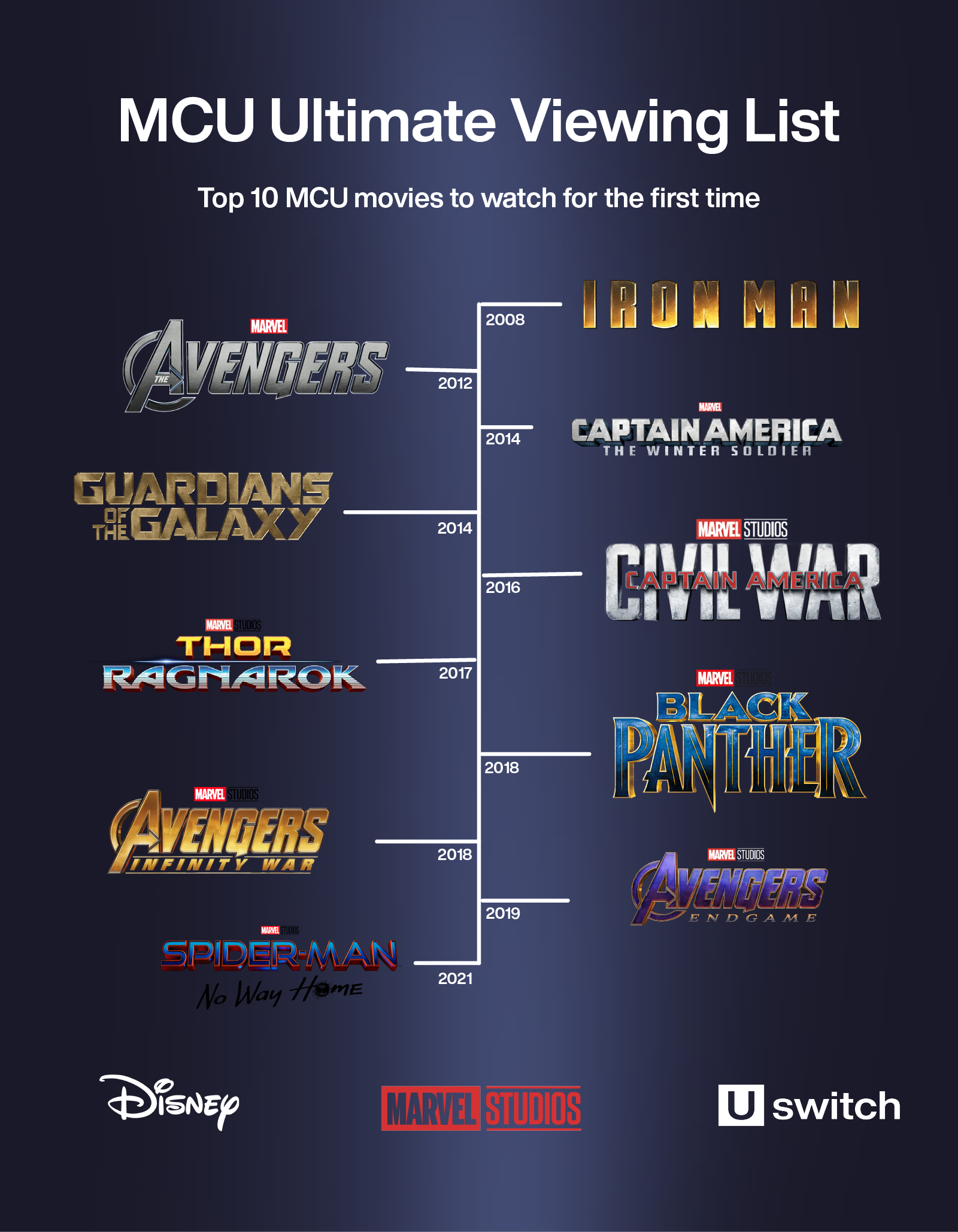 How To Watch The Entire Marvel Cinematic Universe Or Mcu In