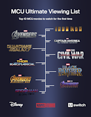 Marvel Universe Timeline Of Events Marvel Universe Timeline Of Events
